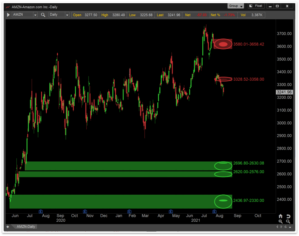 Chart AutoUFOs